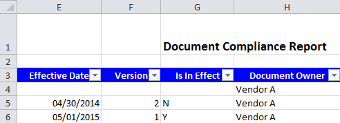 Sample Referential Document Reports