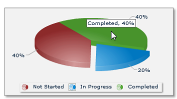 rtlr_right_click_chart.png