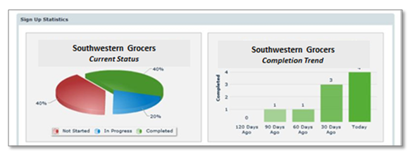rtlr_sign_up_stats.png
